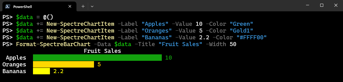 Example bar chart